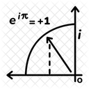 Euler Identity  Icon
