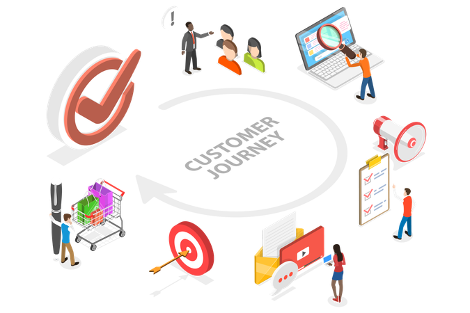 Customer Journey Map  Illustration