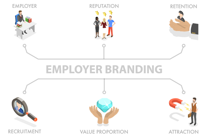 Employer Branding Illustration