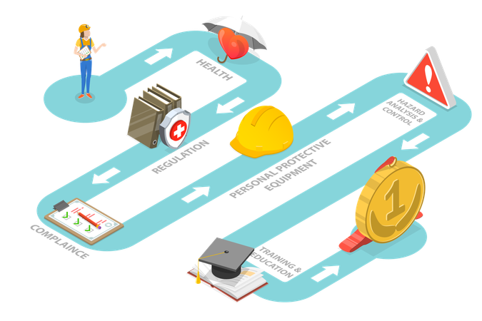 Safety Management  Illustration