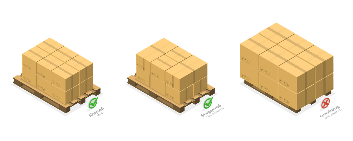Safety Shipping Rules  Illustration